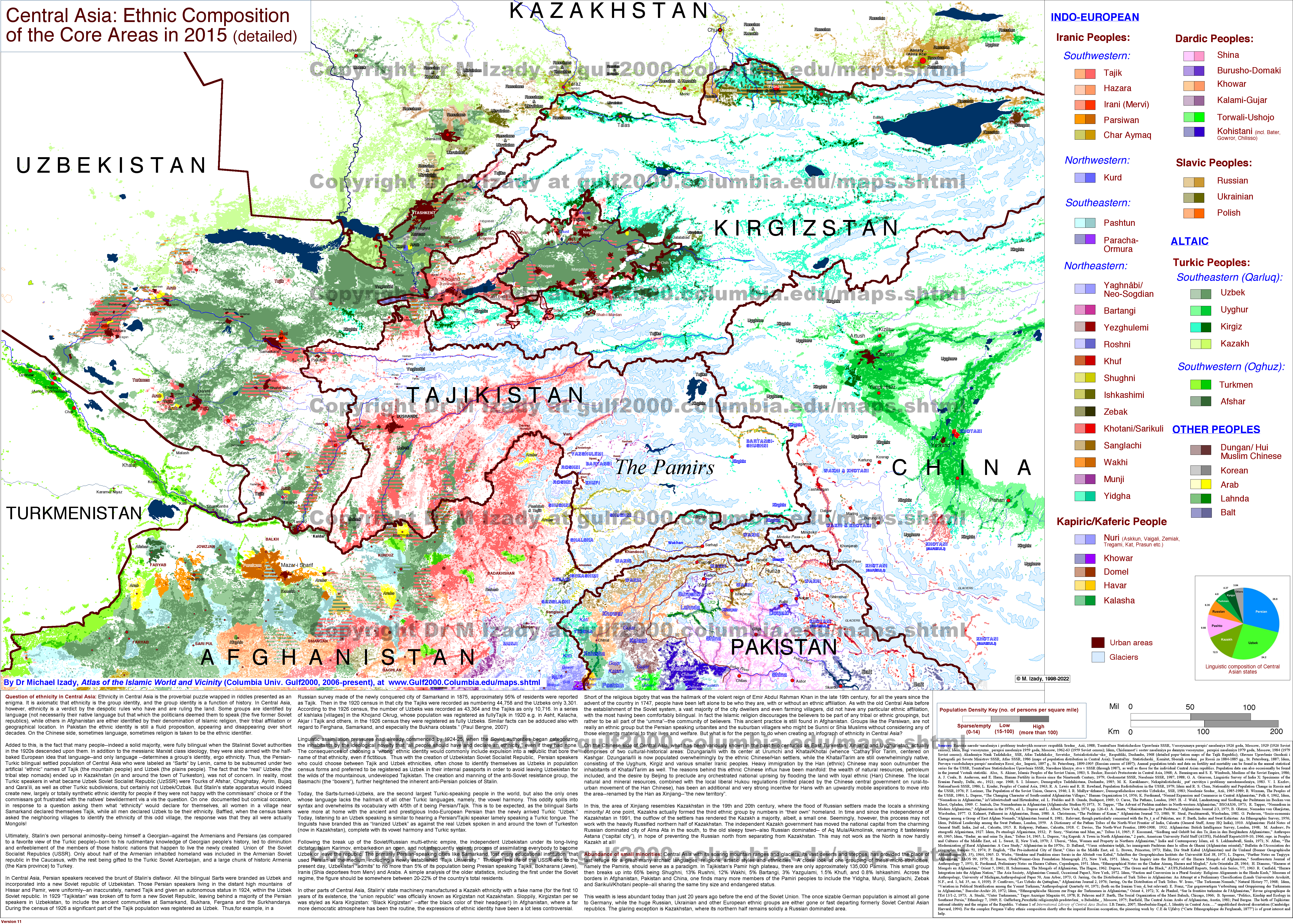 Central asian ethnic maps